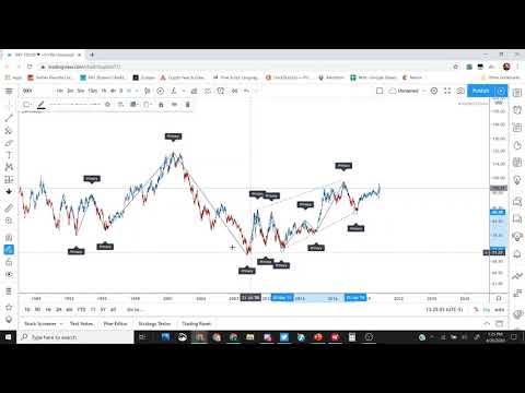 BTC and ETH outlook 26 April 2020