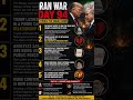 🚨 IRAN WAR — DAY 94 #IranWar #MiddleEast #Geopolitics #OilPrices #breakingnews