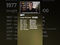 1977 main ki IPO main Investment - Ab Kitni VALUE hain?! | Ankur Warikoo #shorts