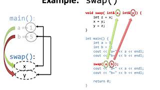 CS-163 - ML02: Passing by Reference