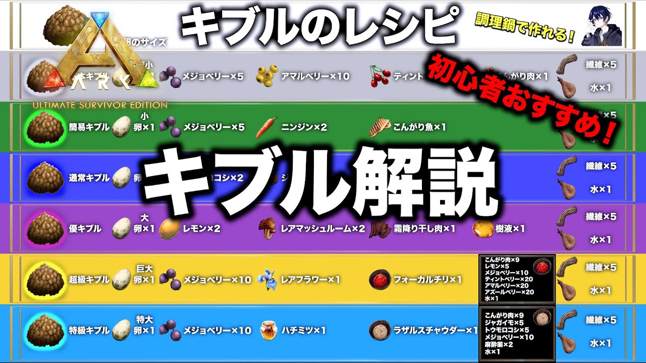 ark キブル