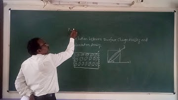 Relation between surface charge density and polarisation density vector.