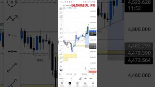 Outlook on XAUUSD GOLD #trading #tradingviewguide #forex #blinkzdlfx #simplicity #smc