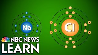 How Atoms Bond: Ionic Bonds