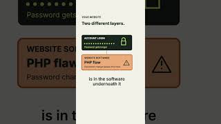 Why a Strong Password Won’t Fix This PHP Flaw
