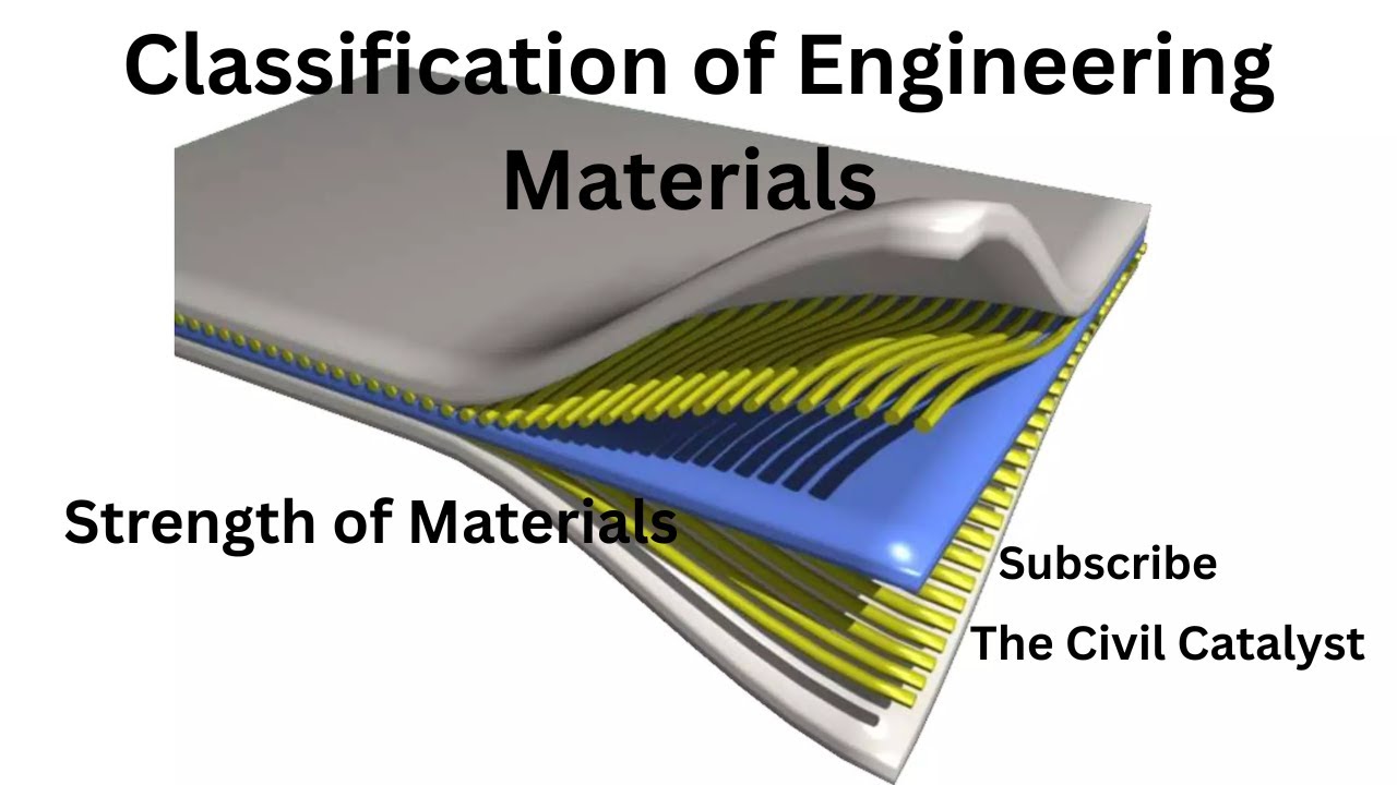 Classification of Engineering Materials