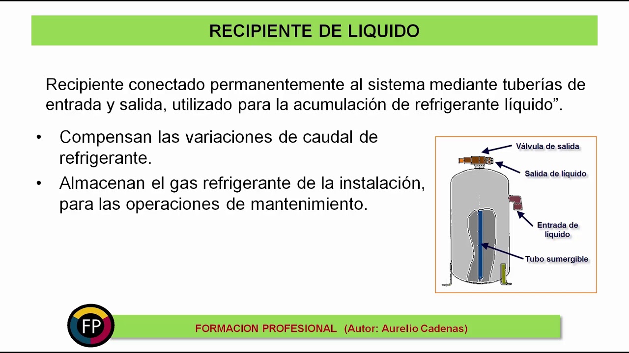 Imperial Porque interior Clase 39: Recipiente de liquido - YouTube