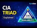CIA Triad Explained | Confidentiality, Integrity, Availability (Easy Guide)