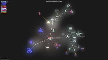 sczhou/CodeFormer - Gource visualisation