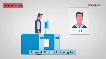 Tìm Hiểu Hệ Thống Kiểm Soát Ra Vào Hikvision Access Control