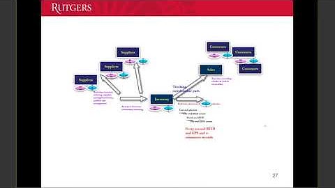 Part 2: Evaluating the Effectiveness of Internal Control Using Process Mining - Fall 2017