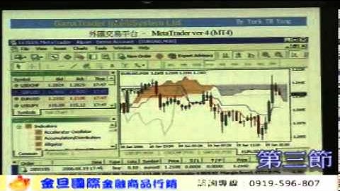 MT4基礎架構教學 1-3-金旦國際金融商品系列教學影片-講師  YORK