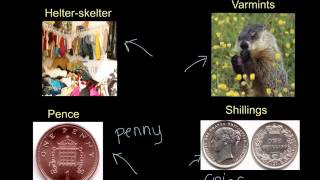 Fever 1793 Vocabulary Chapters 17-20