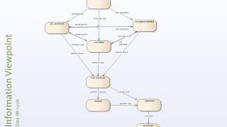 Understanding ENVRI Reference Model - an overview