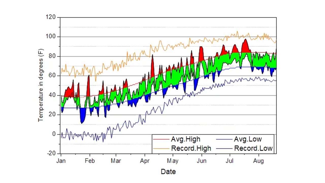 Fill in plot private. Origin fill area under curve. Lineplot с областями fill SNS.