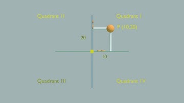 Orthogonal Projection