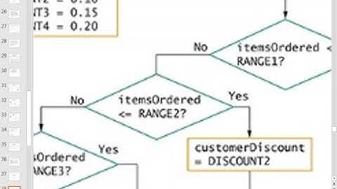 CIT1113_2983 (Mar 29 2018) (Boolean expressions, and loops)