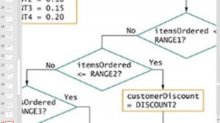 CIT1113_2983 (Mar 29 2018) (Boolean expressions, and loops)