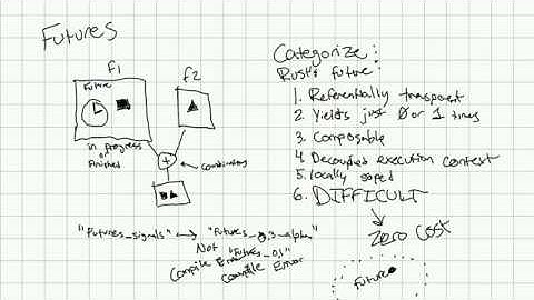 Ep03 (Part1) Visualizations -- bkase