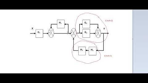 Chapter 2 : Block Diagram Transformation/ Reduction Rules ( Video 2/2)