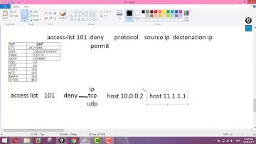 Extended Access List - Udp , TCP , ICMP and  IP Filtering