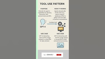 Agentic AI Patterns #agenticai #aiagents #aitools #chatgpt #artificialintelligence