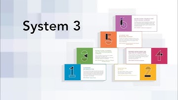 Six Essential Systems – System 3, Instructional Planning and Practice For Deeper Learning.
