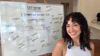 Rewire your self concept and you'll rewire reality.