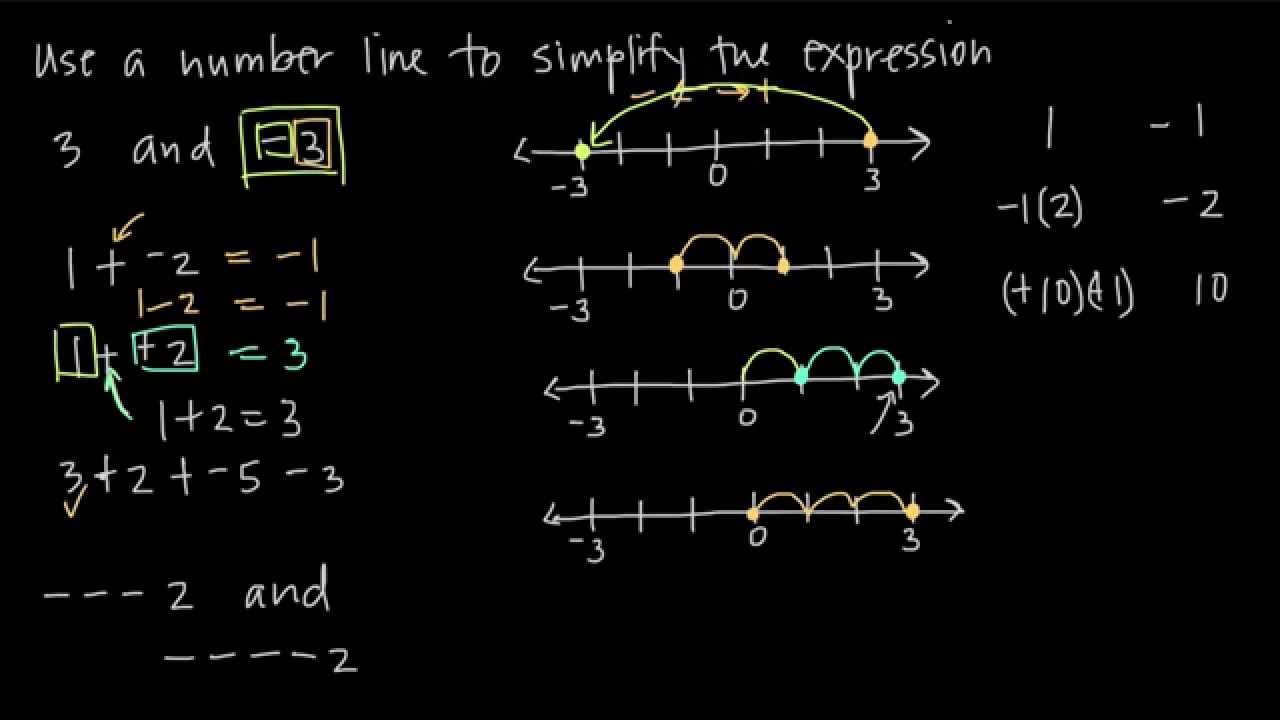 opposite of a number (KristaKingMath) - YouTube