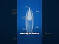 How a Ramjet and Scramjet Engine Work? #shorts
