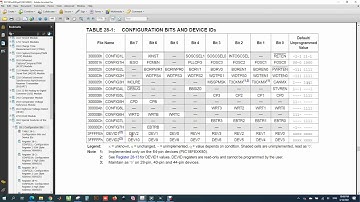 XC8 Configuration Bits for PIC18F45k80