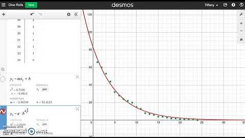 Dice Rolls Exponential Decay Desmos