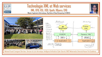 Part 3- Schémas XML - Schémas XML