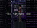 How To Arrange Beats For Artists Producer Flstudio How To Arrange Beats For Artists Producer Flstudio