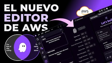 Kiro de AWS: El IDE con IA ¿supera a Cursor y Copilot?