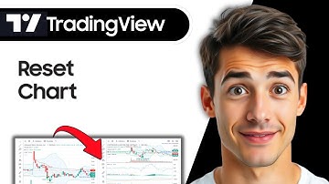 Hoe u de grafiek in Tradingview kunt resetten naar de standaardinstellingen (de gemakkelijkste ma...