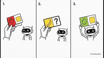 Prompt Engineering Eğitimi | ChatGPT ve LLM’leri Ustaca Kullanma (Sıfırdan İleri Seviye)