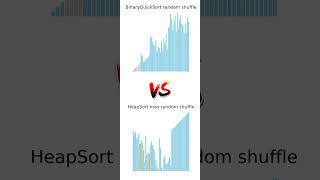 Binaryquicksort Vs Heapsort Max 14 Final In The Sorting Olympics