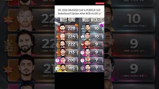 Ipl2026 -Orange & Purple Cap Update After 23Th Matches