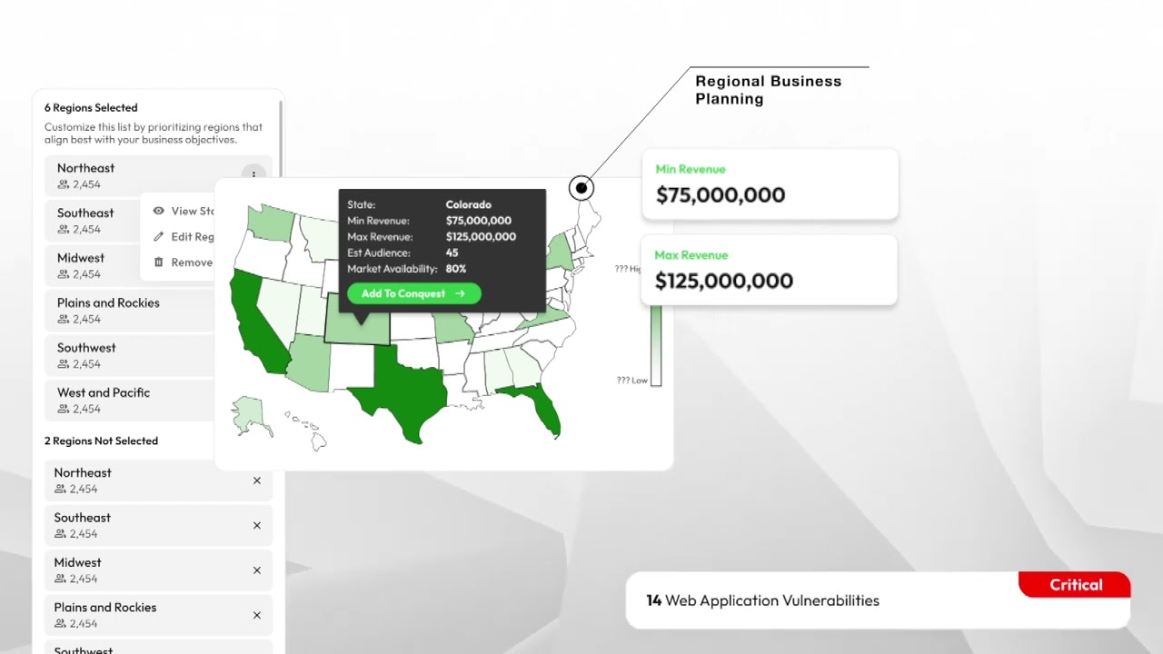 CRAFT TARGETED BUSINESS PLANS