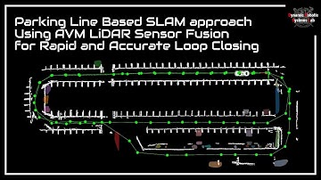 Parking Line Based SLAM approach using AVM LiDAR Sensor Fusion for Rapid and Accurate Loop Closing