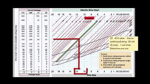 How to read the FAA AMT Wire Chart for General Test Figure 39