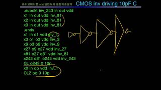 L4C , CMOS inverter driving large capacitance, λ°μ΄μ€λ©λ컬 μμ€ν
λ°λ체 μ΅ν©κΈ°μ΄μ€κ³, μλ λ‘κ·Έ κ°μ4C
