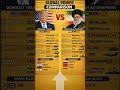 Global Superpowers: What Happens if the US and Iran Clash? #USAvsIRAN