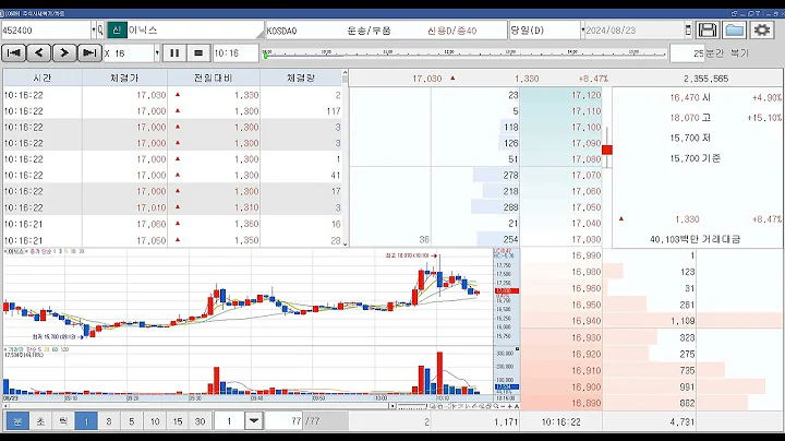주식 이닉스 452400 코스닥 날짜2024.08.23 복기 차트와 호가창