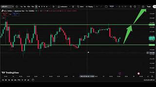 💴 USD/JPY Analysis Today 17 Feb  | Dollar Yen Forecast | IFX Academy