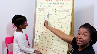 Input & Output Tables-Mathematics- (Homeschool)- Small Group Lesson