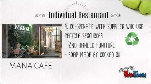 Implementation of CSR - Real