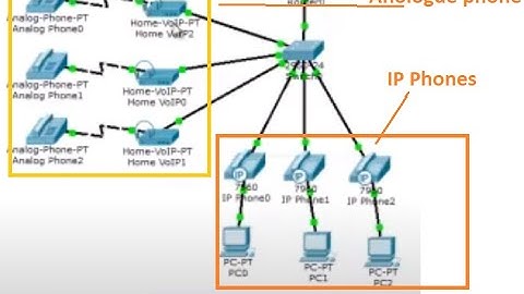 how to connect analogue phone and IP Phones together in packet tracer