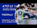 АПЛ 32 тур результат матчей за 12 апреля. Таблица.